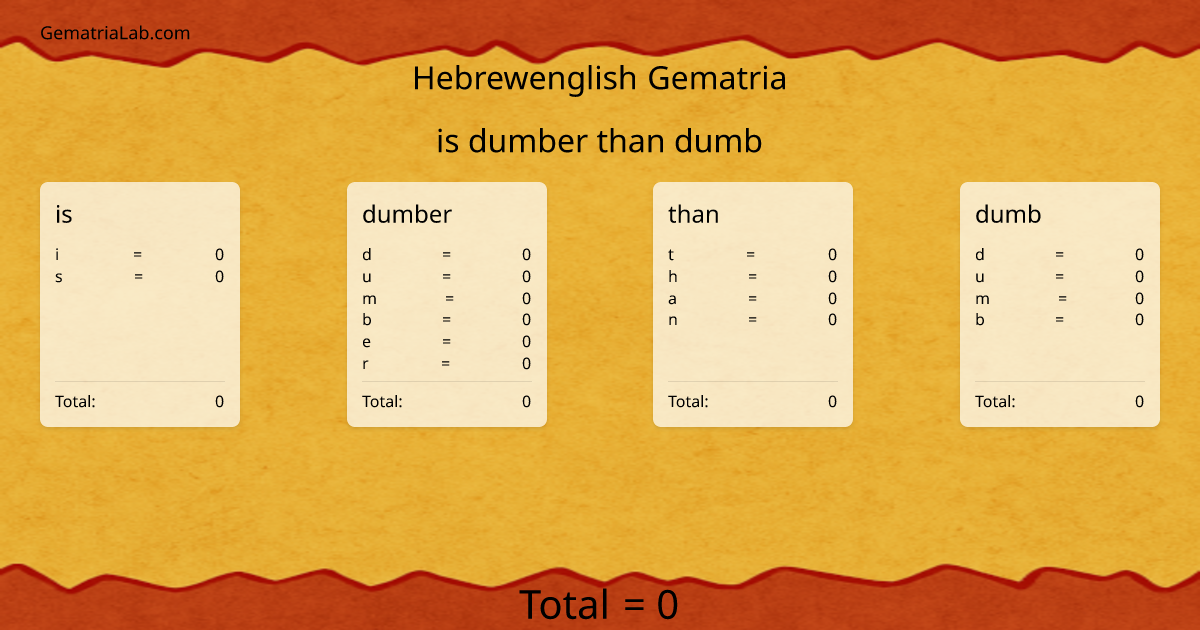 is dumber than dumb in hebrewenglish Gematria
